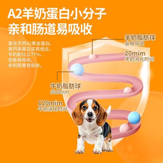 New Pet Imported High Calcium Pet Goat Milk Powder Newborn Puppies and Adult Dogs Calcium Supplement Goat Milk Nutrition General Goat Milk Powder Adult Dogs 300g/can Suitable for More than 12 Months Dogs New Zealand Original Imported Goat Milk Powder