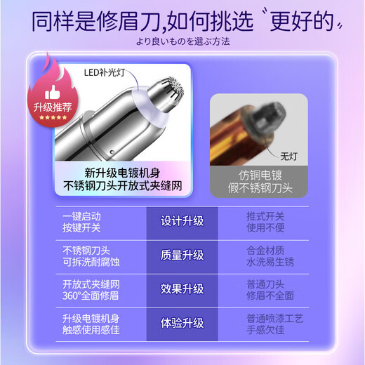 OENUXCRA Electric Eyebrow Trimmer, Eyebrow Shaper, Eyebrow Artifact for Men and Women, Electric Eyebrow Trimmer, Eyebrow Shaving Knife, Lip and Nose Hair Beginner Eyebrow Trimmer, Fully Equipped, Upgraded Movement + Floating Dual Blade Heads + Eight Times Speed + Soft Fill Light