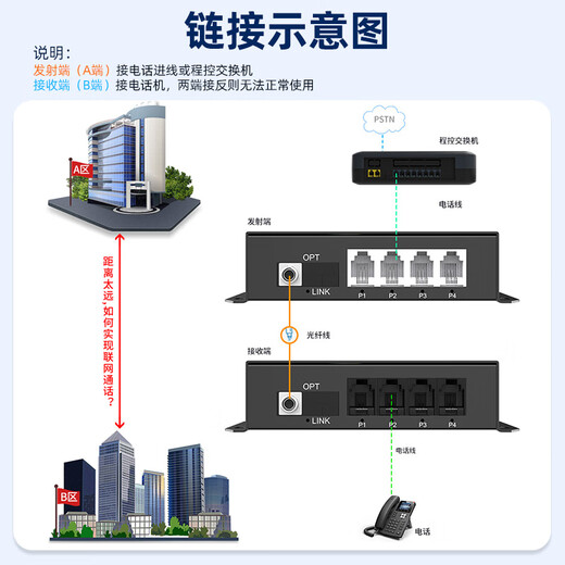 Huigu Telephone Optical Terminal 4-way Telephone PCM Voice Optical Terminal Telephone Optical Transceiver Extender FC Interface HG-814P