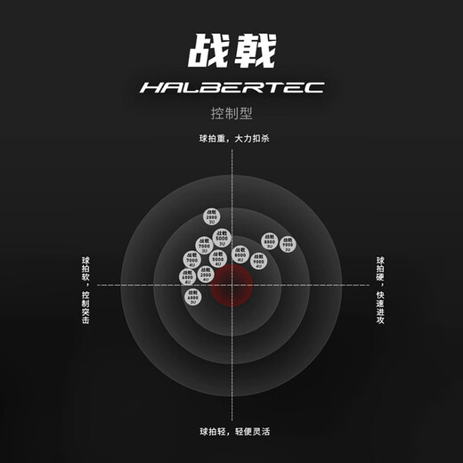 
Li Ning Battle Halberd Series Badminton Racket Battle Halberd 8000/7000/6000/5000 Full Carbon Control Single Shot Wireless Battle Halberd 6000 5U Pearl White Light Jade Green-5 F