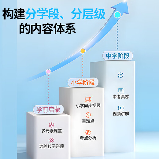 Youxuesi 12-inch learning machine tablet, primary school to high school ten courses, synchronous tutoring English reading, junior high school children's eye protection, universal student tablet, parent control AI online class machine 12+256G丨synchronous teaching materials丨AR textbook reading