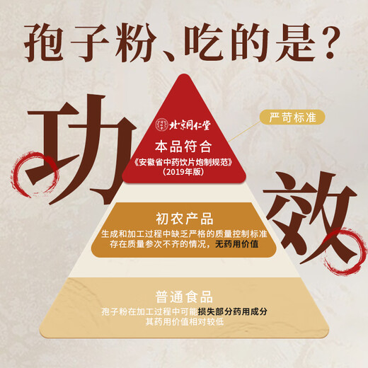 Beijing Tong Ren Tang's self-operated broken Ganoderma spore powder 2g*20 bags/cans, individually packaged in small bags, Chinese medicine pieces to replenish qi and calm the nerves, enhance immunity and recovery after surgery, tonic for middle-aged and elderly people