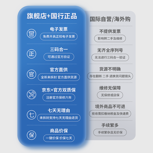 Tamron A071S 28-200mm F/2.8-5.6 Large Aperture Telephoto Large Zoom 28-200 Full Frame Mirrorless Lens 28200 Sony FE Mount Official Standard Comes with Tamron UV Filter + Photography Shoulder Bag + Cleaning Kit