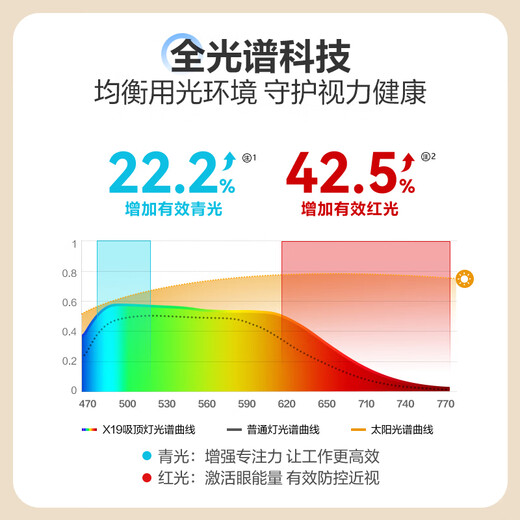 BULL living room ceiling lamp 2025 ultra-thin eye-protecting full-spectrum headlight modern simple atmosphere popular anti-mosquito main lamp package installation and disassembly old 150w-35m suitable for large sizes - rectangular lamp official anti-blue light LED flicker-free high-end atmospheric whole house set