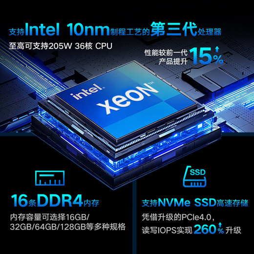 Lenovo Wentian WR3220G2 inländischer 2U-Rack-Server-Host, Dual-Channel-GPU, Deep-Learning-KI-Server, virtualisierter Datenbankspeicherserver 1*Silber 4310 12 Kerne 24 Threads 2,1G 16G-Speicher/2T SATA/hohe Kostenleistung