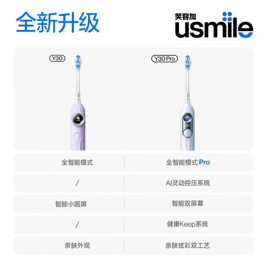 Usmile smile plus smart electric toothbrush, new power, large swing, fully intelligent mode, Y30PRO Aurora Blue, couple gifts for boyfriend and girlfriend, national subsidies for home appliances