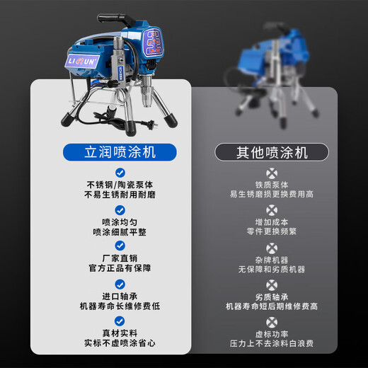 Lirun (LIRUN) high-pressure airless spray machine electric brushless plunger spray latex paint paint high-power home decoration spray machine imported IKO bearing Lirun 695 official configuration