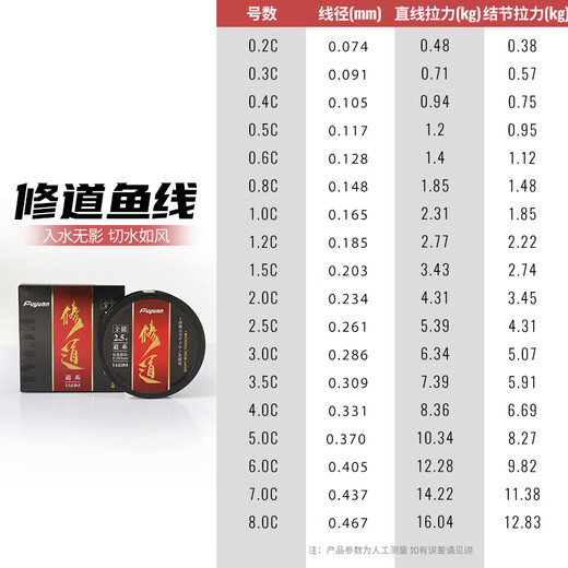 Fuyuan Baichuan Xiudao Fishing Line 160m Main Line Genuine Fishing Line Taiwan Fishing Nylon Line Super Hadron Line Big Fishing Line Fishing Line Accessories Xiudao Fishing Line 160m Main Line - Green No. 1.5