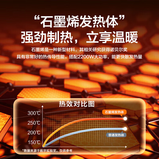 MI Xiaomi pepper heater heater electric heater home smart voice energy-saving electric heater graphene small sun tower vertical wide-angle office horizontal knob style - dumping power off (graphene fast heating)