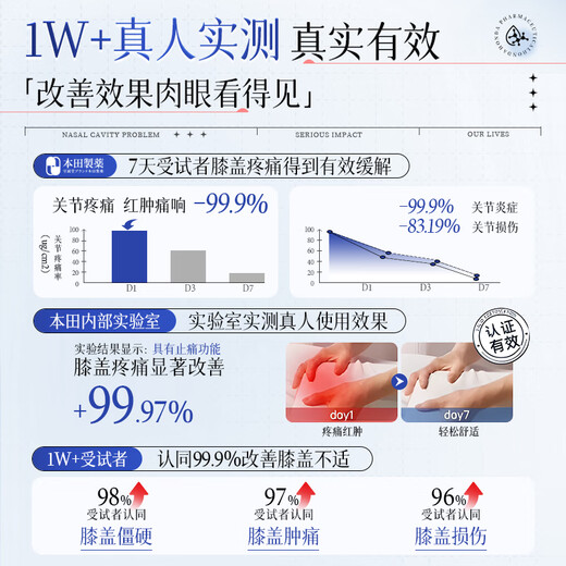 Honda Pharmaceutical Japanese knee hot compress meniscus injury knee effusion arthritis synovitis special plaster 3 boxes