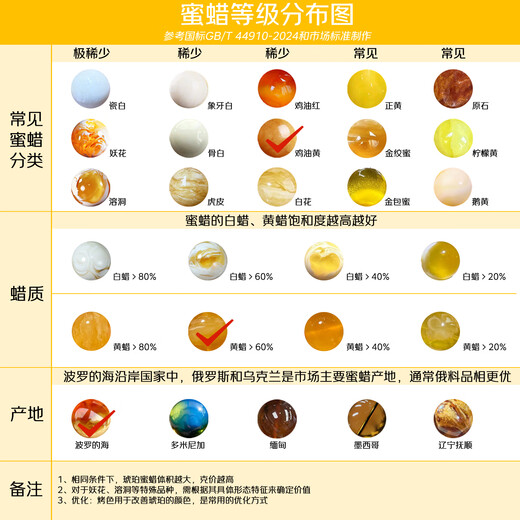 Potala Palace Luman Zhaji Beeswax Pendant Accessories Zodiac Year Necklace Pendant Women's Birthday Gift for Girlfriend Luman Zhaji Pendant