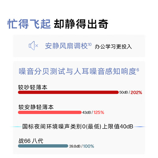 HP vs. 66 eighth-generation 14-inch thin and light laptop (2025 new Core 5 standard pressure 16G 1T 19 military standards, one-year door-to-door service) State subsidies