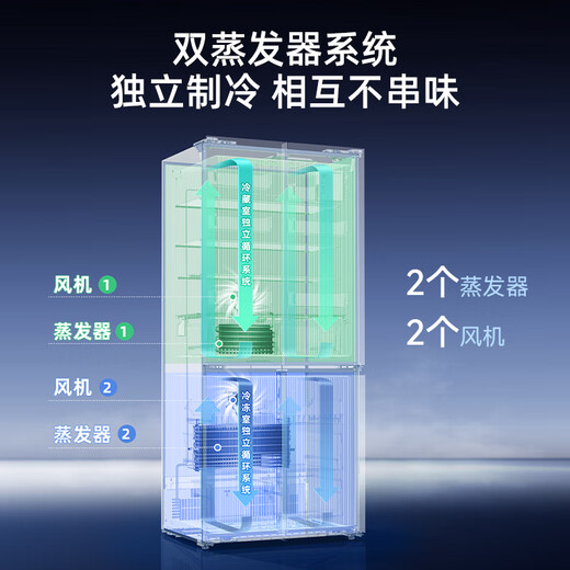 Meiling national subsidy 510/511/503S active sterilization dual-cycle zero-embedded refrigerator cross four-door multi-door ultra-thin embedded bottom heat dissipation first-class energy efficiency air-cooled frost-free embedded 510Pro active odor purification | white