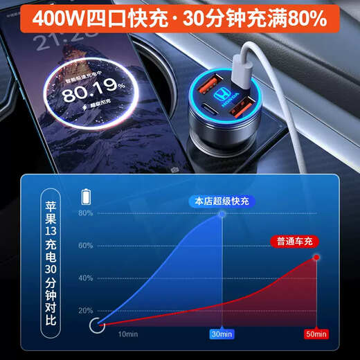 Yusenyi Venucia Big V special car cigarette lighter conversion plug fast charging car charger modification supplies accessories Venucia Big V special (four super fast charging 400W) black