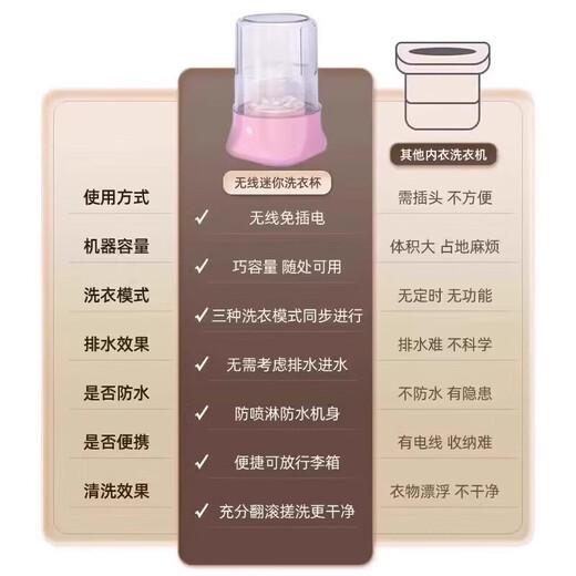 Xiaomi Youpin Xiaomi Mi Applicable Underwear Laundry Cup Portable Mini Washing Machine Dormitory Wireless Sock Washing Machine Small Classic Wired Model Sakura Pink Washing and Draining + Knot