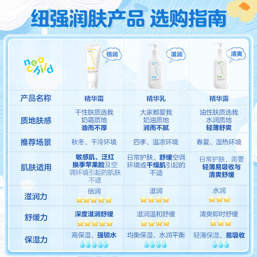 Niuqiang baby face cream moisturizing milk skin essence milk body moisturizing hydrating essence cream 200G source code non-scratching authentic double moisturizing yellow bottle cream 200g (dry and cold winter double moisturizing type)