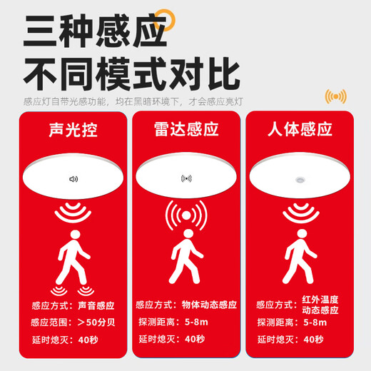 Gongtai radar sensor LED three-proof ceiling light 24W white light ultra-thin energy-saving high-brightness stair aisle corridor corridor light smart light