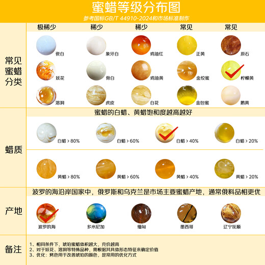 Potala Palace Beeswax Aquamarine 108 Buddha beads Wenwan Bracelet Women's Transfer Bead Bracelet Necklace as a birthday gift for girlfriend Beeswax Aquamarine Nanhong 108 beads