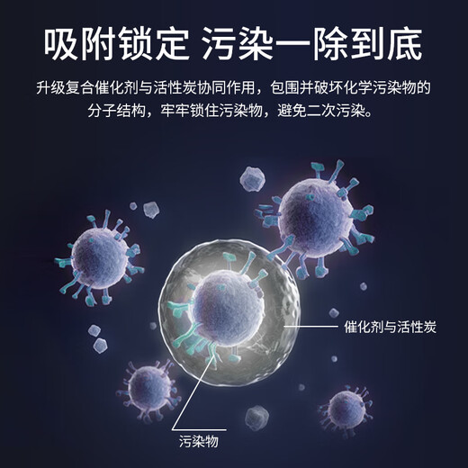 Green dust is suitable for Blueair's new 200 series 201/203/260i/270/280iF/303/380iF air purifier composite filter element