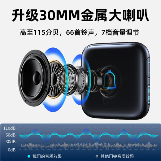 TIWNEW (Tieniu) Outdoor Waterproof Wireless Doorbell Intelligent Ultra-Long Range Home Electronic Remote Control Doorbell Caller Classic Black 1 Button 1 Ring