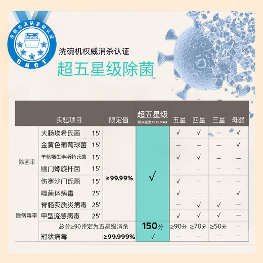 Siemens (SIEMENS) new product Extremely Clean Magic Box 3.0 independent dual-purpose dishwasher 17+3 sets for home use white SN23EW88KC 17 sets (white)
