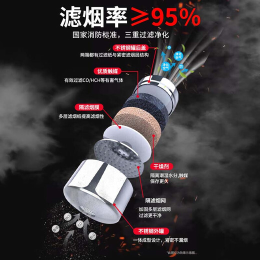 Xinghuaan TZL30 gas mask fire mask fire and smoke mask fire escape filter self-rescue respirator