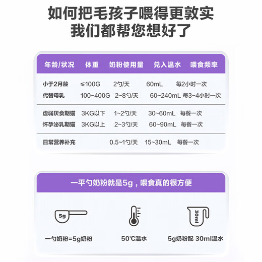 Weishi Trial A2 Affinity Goat Milk Powder for Cats 10g