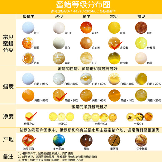 Yanyun jewelry raw mineral natural beeswax three-way single bead loose bead bracelet amber beads DIY small boutique pair of holes 11-12mm