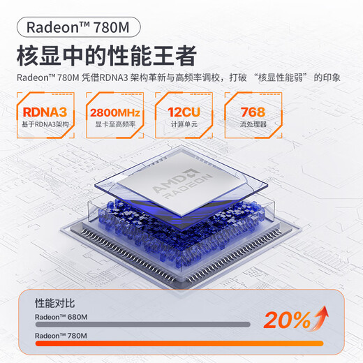 Panlei mini host New AMD Ryzen R9 7940HS mini host Barebone High-performance game office AI desktop mini computer subsidy