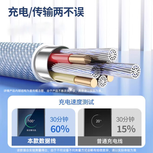 Jingdong Express Android-кабель для передачи данных, быстрая зарядка, быстрая зарядка, старый стиль, расширенный мобильный телефон, универсальный микро-USB-кабель для зарядки, плетеный, подходит для Huawei vivo, Xiaomi oppo, синий, 1 шт., Android Micro-интерфейс, 4A, быстрая зарядка, 1,5 метра