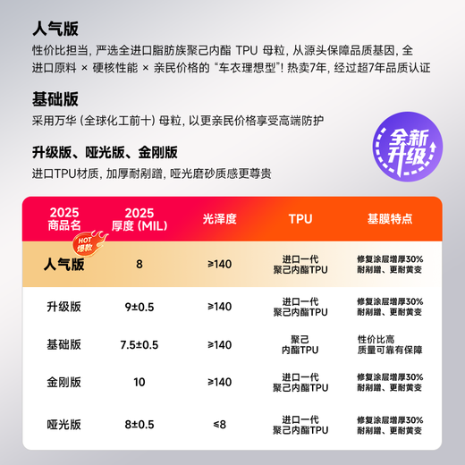 Film Xiaoer (MOXIAOER) Invisible Car Clothing Full Car Clothing Film TPU Material Car New Energy Paint Protective Film Transparent Anti-Scratch Brightening Upgraded Version 9mil Imported TPU (Construction Included)