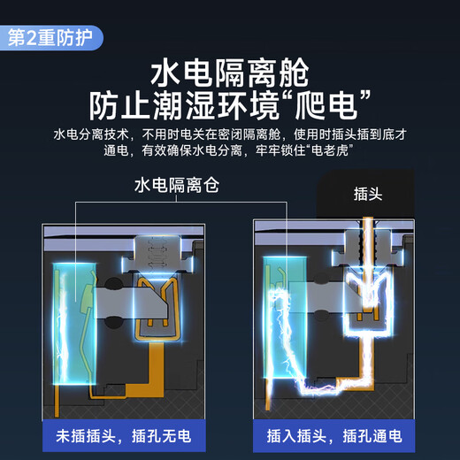 BLAUPUNKT wasserdichte Steckdosenleiste/Steckdose, neue nationale Norm, Fünf-Loch-Sicherheits-Steckdosenleiste, Badezimmer, Toilette, stoßfest, 1,8 m lange Steckdosenleiste und Schleppleiste