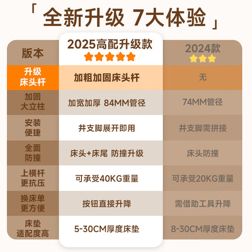 InnoTruth crib fence three-sided bed fence safety guardrail single bedside baby anti-fall baffle without punching