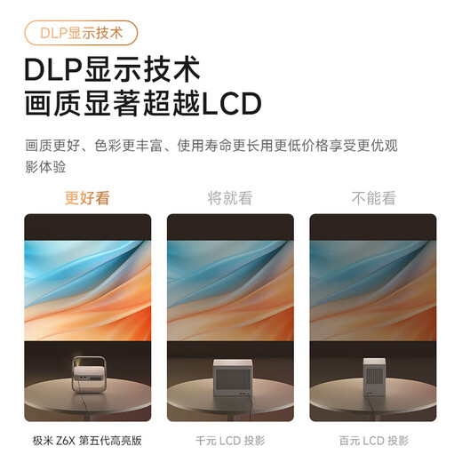 XGIMI Z6X fifth generation high-brightness version projector for home use thin and light projector HD home theater丨all-in-one pan/tilt 2-year warranty national subsidy