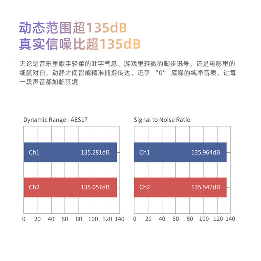 EPZTP55 first send back clip flagship portable audio amplifier decoder amp HIFI small tail 3.5/4.4 amplifier decoder game sound card universal meteorite titanium 10-segment tuning Apple version