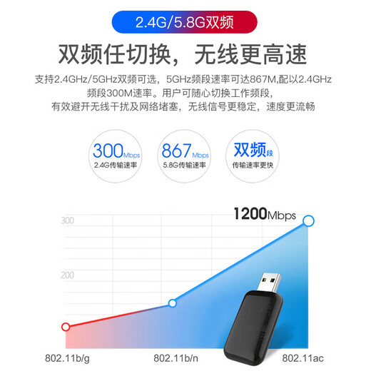 1300M treiberfreie USB-Wireless-Netzwerkkarte WinXP/7/8.1/10/11 Desktop-Computer WiFi-Empfänger Dualband 5G-Netzwerkkarte tragbarer WiFi-Sender 1200M Dualband 5G+Bluetooth 4.1 Mini-Treiberversion
