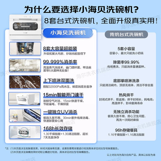 8 sets of Haier desktop dishwashers 25-year-old new product Xiao Haibei small household countertop dishwasher with double spray UV single disinfection, washing and disinfection storage integrated glass window Xiao Haibei white first-class water efficiency丨7-day storage丨1.30 dryness index