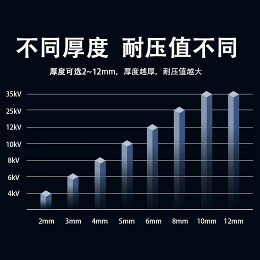 LANJIAN black flat surface 0.5m*0.5m 3mm 6kv insulating rubber mat insulating mat rubber mat carpet insulating floor mat special for power plant distribution room distribution room