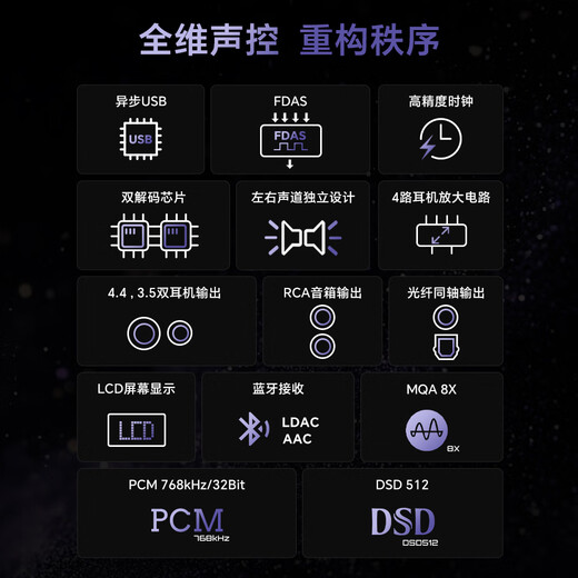 TempoTec March M3 Enhanced Edition Computer USB Sound Card/Bluetooth & Wired Decoding and Headphone Amplifier All-in-one DSD/LDAC 4.4/3.5mm/RCA/Optical Coaxial Output