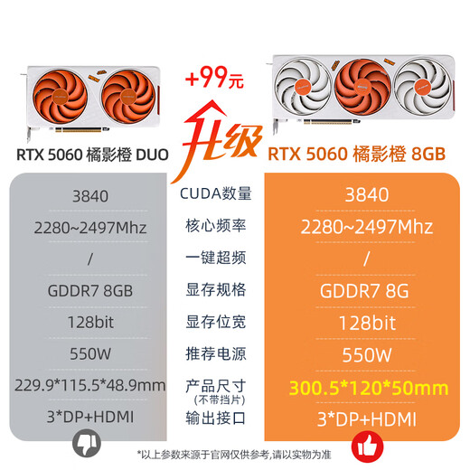 Colorful i5 13490F/14600KF/5060TI 5070TI graphics card Orange Shadow Orange Orange Cat customized game live broadcast design computer host desktop assembly machine with two 12490F丨16G丨1TB丨5060