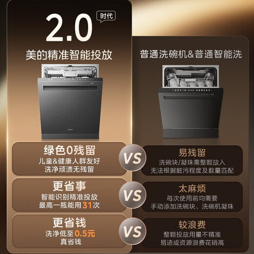 Midea Xiaoximei dishwasher 25 sets large-capacity built-in intelligent universal five-arm hurricane washing internal cycle drying seven-star sterilization GX1200Max exclusive version free door-to-door measurement