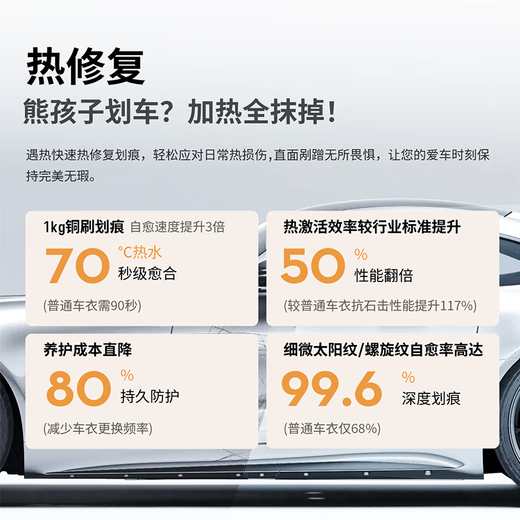 Goodyear invisible car cover for the whole car TPU material car cover film anti-scratch and brighten paint protective film package construction G900 series 8.5mil SUV suitable