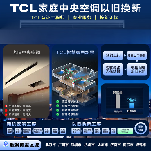 TCL household small blue wing fresh air central air conditioner 3/4/5 HP one to two three four five duct machine 6/7/10 HP variable frequency one level energy efficiency hidden whole house air conditioner multi-split 4 HP one to three free survey cross flow level one