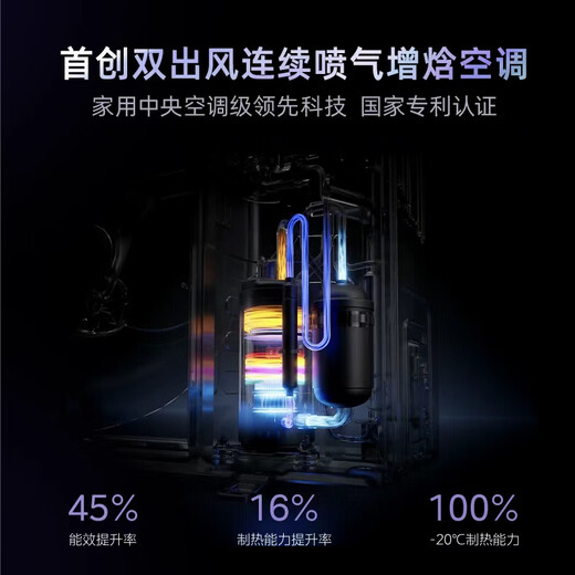 Hualing Air Conditioning Shenji Second Generation Ultra Large 1.5 HP First Class Energy Efficiency Double Row Copper Tube Intelligent Inverter Hang-up National Subsidy KFR-35GW/N8HE1IIUltra Neon White