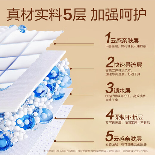 Reliable (COCO) absorbent adult care pad 2XL60 pieces (80*90cm) large diaper pad, puerperal pad, disposable mattress