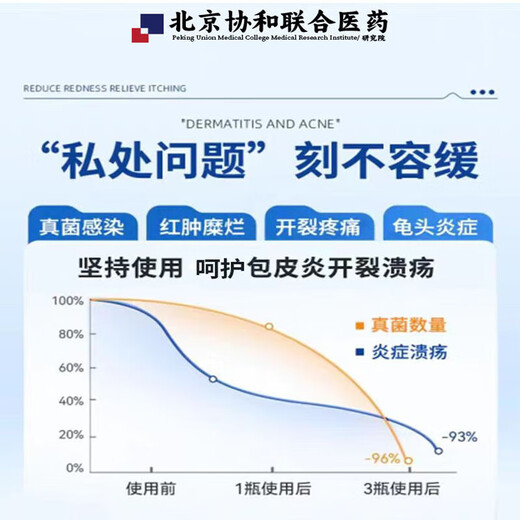 Special medicine for healing foreskin crack inflammation. Special medicine for foreskin crack, redness and swelling. Special medicine for balanitis, fungal infection, foreskin infection, pearl rash. Erythromycin ointment 1 box. Redness and swelling of foreskin crack.