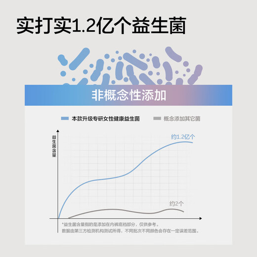 There is a tree 120 million probiotic women's underwear 7A antibacterial extended pure cotton crotch seamless high elastic breathable hip-covering shorts