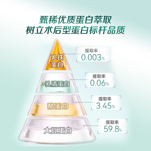 AMYKON美国进口分离乳清牛初乳术后蛋白粉放化疗营养品增强免疫力430g 【放化补充】两罐装术后恢复粉