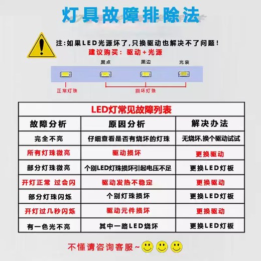 LED chandelier controller DC24-40V parallel three-wire LED crystal lamp special-shaped lamp driver three-color dimming 84W*2DC24-40V/1750mA