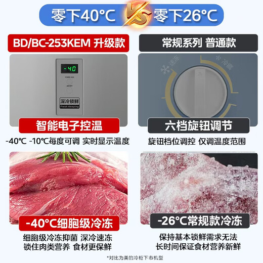 Midea Freezer Frequency Converter Household Freezer - 40°F, 80% Frost Reduction, Antibacterial, First Level Energy Efficiency 253L, Large Capacity Alloy Liner, Dual-Purpose Refrigeration and Freezing 253KEM 253L